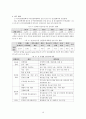 정신질환자 인권 증진을 위한 정신보건법 개선방향에 대한 연구 - 입원 및 퇴원 제도를 중심으로 10페이지
