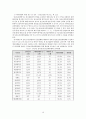 정신질환자 인권 증진을 위한 정신보건법 개선방향에 대한 연구 - 입원 및 퇴원 제도를 중심으로 16페이지