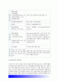 성인간호학] 영양지원 방법 유형 적응증 장단점 영양지원 방법별 간호관리 방법 영양상태 평가지침 평가도구 대상자 영양상태 평가 당뇨병 급성합병증 만성합병증 간호중재방법 11페이지