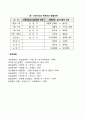 에릭슨의 심리사회이론(심리사회적 발달단계 에릭슨 이론의 평가 프로이드와 에릭슨이론 차이점) 7페이지