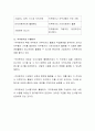 직무분석의 효과에 대해서 토론하세요 4페이지