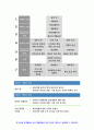 보건교육A형 (방송통신대 2019) 초중고등학생의 인터넷 (스마트폰 게임중독)예방 교육보건교육 그린의 PRECEDE-PROCEED 모형을 적용하여 작성- 방송대 보건교육A형 8페이지
