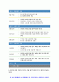 보건교육A형 (방송통신대 2019) 초중고등학생의 인터넷 (스마트폰 게임중독)예방 교육보건교육 그린의 PRECEDE-PROCEED 모형을 적용하여 작성- 방송대 보건교육A형 9페이지