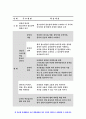 보건교육A형 (방송통신대 2019) 초중고등학생의 인터넷 (스마트폰 게임중독)예방 교육보건교육 그린의 PRECEDE-PROCEED 모형을 적용하여 작성- 방송대 보건교육A형 10페이지