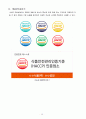 품질 보증 시스템  -  국제품질표준해썹(HACCP)식스시그마 16페이지