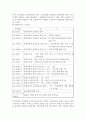 품질 보증 시스템 조사 - ISOISO9000ISO14000QS-9000 4페이지