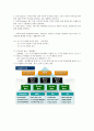 품질보증 시스템 조사 -  식스시그마HACCPKSISO 5페이지