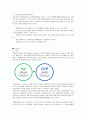 품질보증 시스템 조사 -  식스시그마HACCPKSISO 6페이지