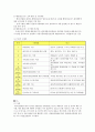 품질보증 시스템 조사 -  식스시그마HACCPKSISO 8페이지