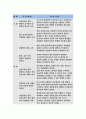 보건교육B형 (방송통신대 2019) 생애전환기대상인구(40대이상)의 건강검진에 대한 보건교육 보건교육B형 그린의 PRECEDE-PROCEED 모형을 적용하여 작성 - 보건교육B형 11페이지