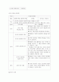 사이버 공동체 교육방안 1페이지