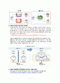 유아교육론 -  유보통합에 대한 고찰 및 논의 4페이지