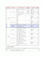 체육과 교수-학습 지도안 - 태권도 5페이지