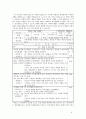 도덕과 교육이론- 배려 윤리 이론 - 사례 분석학습 과정안 9페이지
