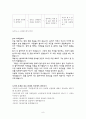 배려 윤리 - 의미 길리건 나딩스의 배려윤리 사례 9페이지