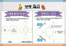 맥락 속의 어휘 의미 파악하기 - 선정 이유의미 및 전략 사용의 목적교과서 분석 6페이지