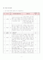 사회과 교수-학습 과정안 - 화목한 가족 5페이지