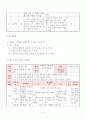 사회과 교수-학습 과정안 - 화목한 가족 6페이지