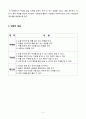 사회과 교수-학습 지도안 -깨끗이 씻어요 2페이지