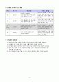 사회과 교수-학습 지도안 -깨끗이 씻어요 4페이지