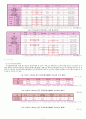 유아교육론 - 부모교육 현황과 지원 사교육의 현황과 문제 2페이지