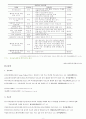 유아교육론 - 부모교육 현황과 지원 사교육의 현황과 문제 8페이지
