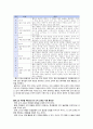배려 윤리 이론과 그 적용 - 콜버그의 정의윤리 2페이지