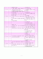 직업과 교수-학습 지도안 - 학생증 사용하여 버스 타기 7페이지