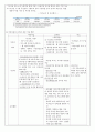 유아교육론 -  영유아보육 유아교육 국가 법 재정 지원 7페이지