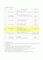 사회과 교수 - 학습지도안 - 지하철 이용하기 4페이지