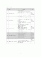 사회과 교수 - 학습지도안 - 자원 재활용 실천하기 4페이지