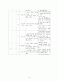 사회과 교수 - 학습지도안 - 자원 재활용 실천하기 7페이지