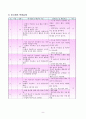 사회과 교수-학습 지도안 - 깨끗이 씻어요 8페이지