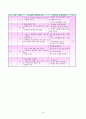 사회과 교수-학습 지도안 - 깨끗이 씻어요 9페이지