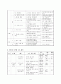사회과 교수 - 학습지도안 - 친구에게 관심 가지기 4페이지