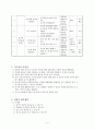 사회과 교수 - 학습지도안 - 친구에게 관심 가지기 5페이지