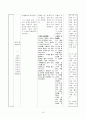 직업과 교수-학습 지도안 - 미니 선풍기 만들기 15페이지