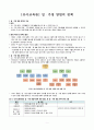 [유아교육론] - 일 가정 양립의 정책 1페이지