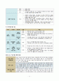 [유아교육론] - 일 가정 양립의 정책 12페이지