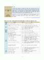 [유아교육론] - 일 가정 양립의 정책 13페이지