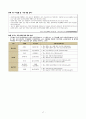 [유아교육론] - 일 가정 양립의 정책 17페이지