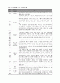 [유아교육론] -  유아교육보육에서의 아동학대에 대한 고찰 및 논의 10페이지