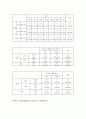 중학생 스마트폰 사용 문제 - 목적 및 필요성 조사개요 및 조사일정결과분석문제점 및 해결방안 중학생 스마트폰 사용 문제 - 목적 및 필요성 조사개요 및 조사일정결과분석문제점 및 해결방안 14페이지