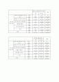 중학생 스마트폰 사용 문제 - 목적 및 필요성 조사개요 및 조사일정결과분석문제점 및 해결방안 중학생 스마트폰 사용 문제 - 목적 및 필요성 조사개요 및 조사일정결과분석문제점 및 해결방안 16페이지