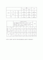 중학생 스마트폰 사용 문제 - 목적 및 필요성 조사개요 및 조사일정결과분석문제점 및 해결방안 중학생 스마트폰 사용 문제 - 목적 및 필요성 조사개요 및 조사일정결과분석문제점 및 해결방안 20페이지