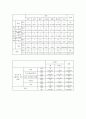 중학생 스마트폰 사용 문제 - 목적 및 필요성 조사개요 및 조사일정결과분석문제점 및 해결방안 중학생 스마트폰 사용 문제 - 목적 및 필요성 조사개요 및 조사일정결과분석문제점 및 해결방안 21페이지