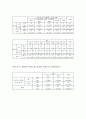 중학생 스마트폰 사용 문제 - 목적 및 필요성 조사개요 및 조사일정결과분석문제점 및 해결방안 중학생 스마트폰 사용 문제 - 목적 및 필요성 조사개요 및 조사일정결과분석문제점 및 해결방안 26페이지