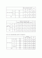 중학생 스마트폰 사용 문제 - 목적 및 필요성 조사개요 및 조사일정결과분석문제점 및 해결방안 중학생 스마트폰 사용 문제 - 목적 및 필요성 조사개요 및 조사일정결과분석문제점 및 해결방안 31페이지