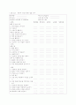 사회적 기술 지도 지침 13페이지