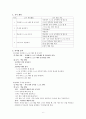 교과서 분석- 성실 개념 및 윤리적 의미 - 개념 교육내용의 구성 본시 지도안 7페이지